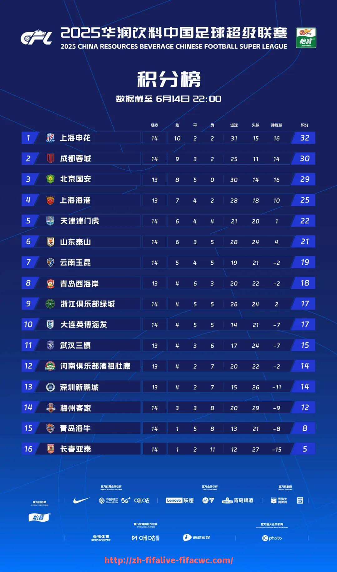 世俱杯直播-法甲当前有哪些球队参赛是否有新增或降级的变化（法甲情况）